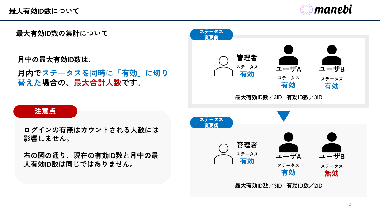 最大有効ID数について.png
