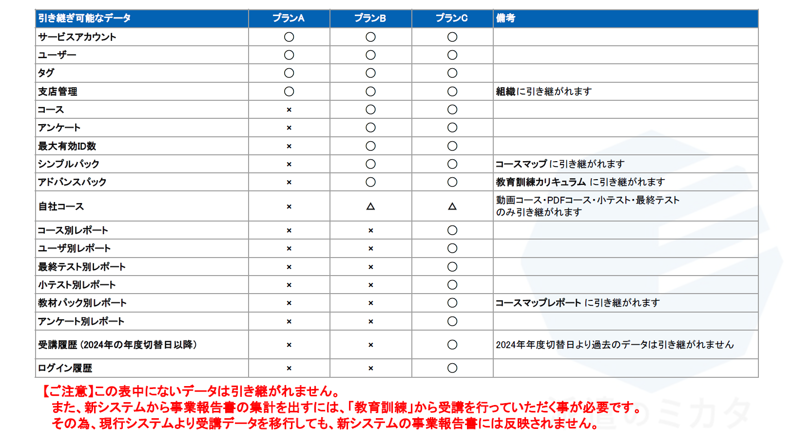 引継ぎ可能データ表（FAQ用）.png