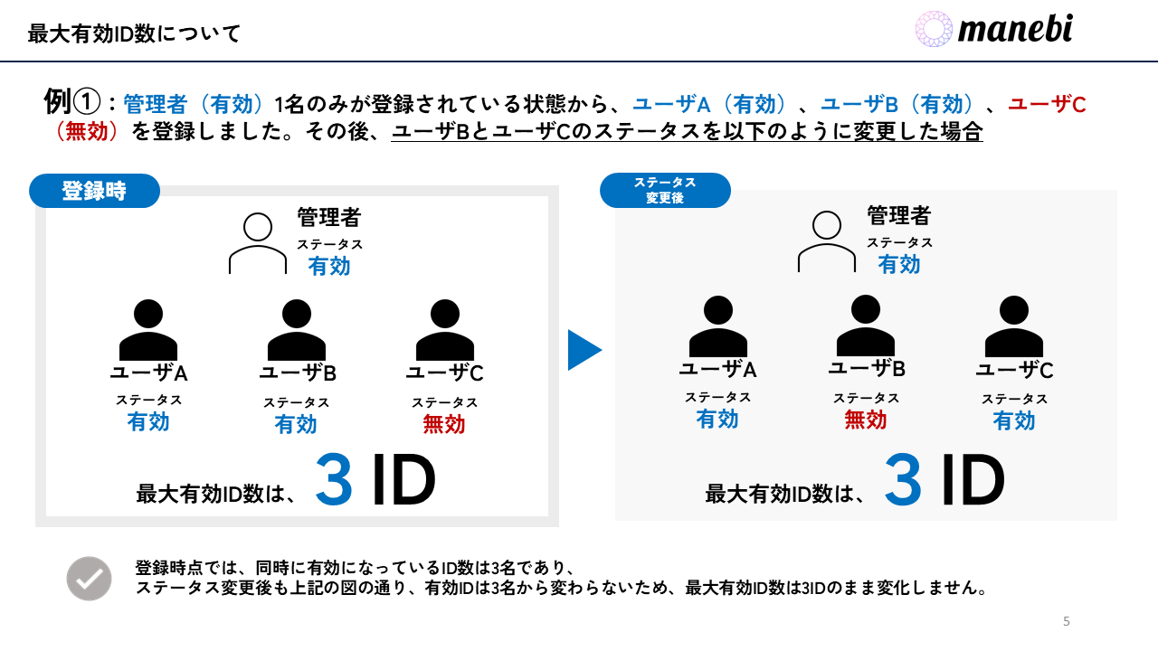 最大有効ID数について2.png