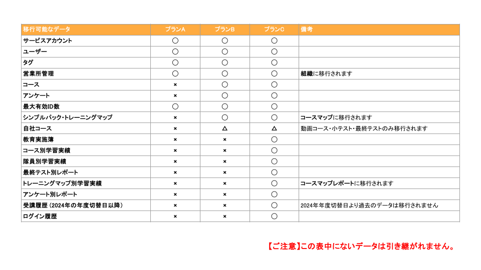 移行可能なデータ（警備）.png