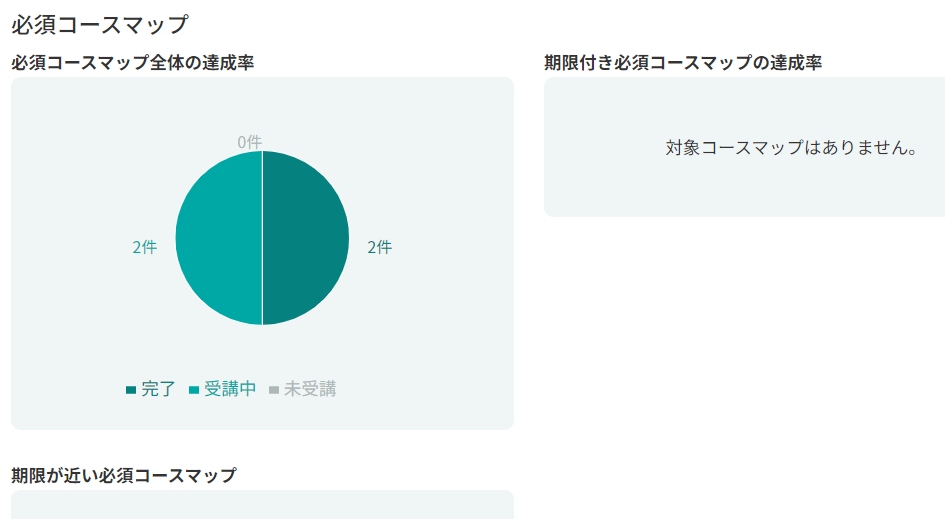 キャプチャ 必須コースマップ達成率.PNG