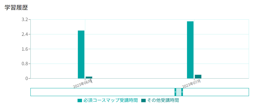 キャプチャ 学習履歴.PNG