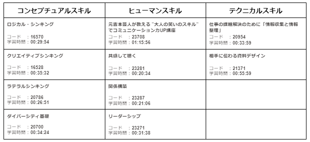 CS作成　ビジネススキル.png