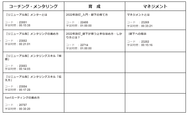 0607コースマップ事例　後輩・部下育成.png