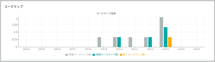 ダッシュボード4.png
